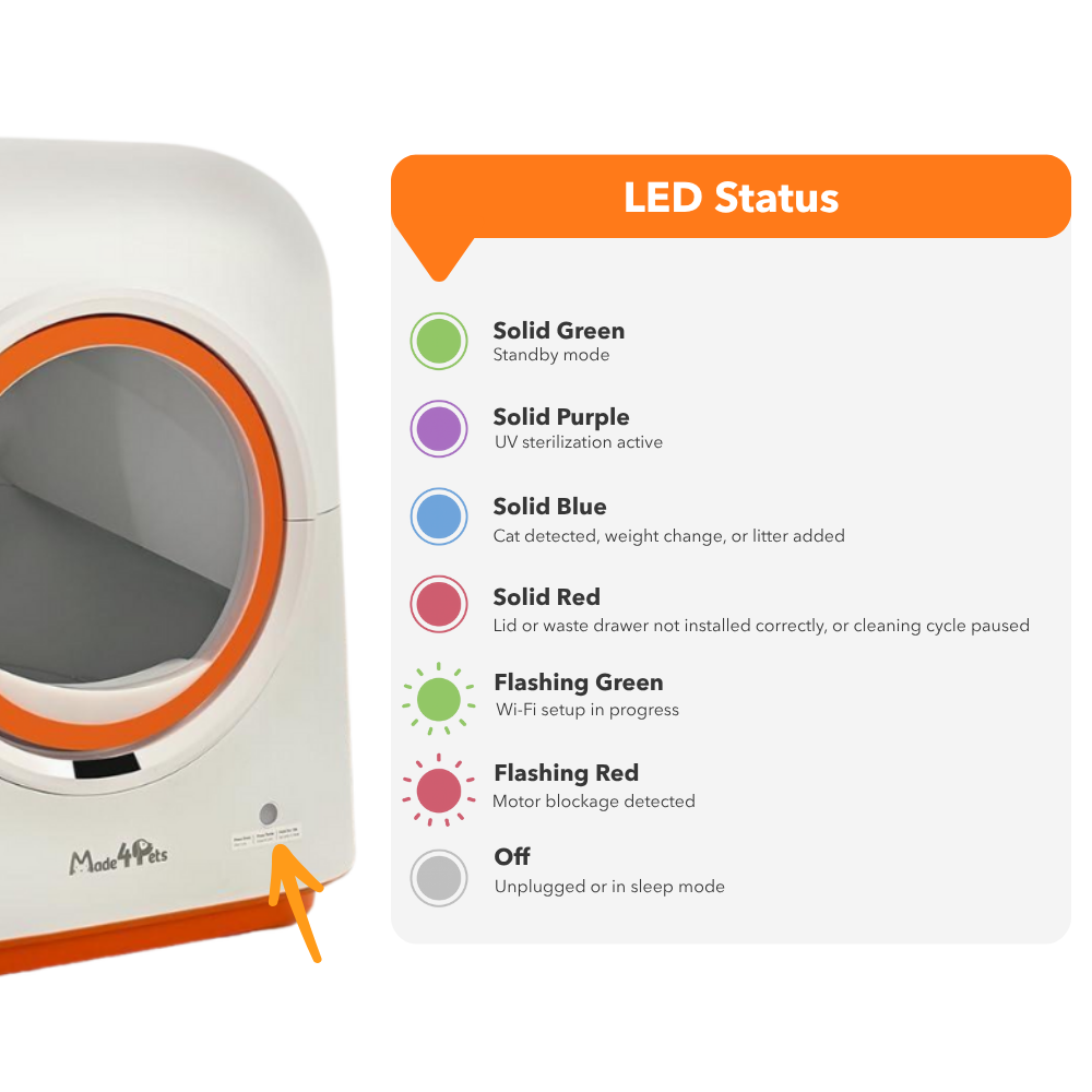 PurrClean™ Pro – Intelligente Pflege, pure Frische 