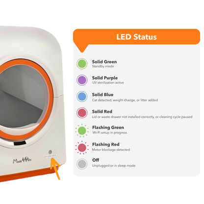 PurrClean™ Pro – Intelligente Pflege, pure Frische 